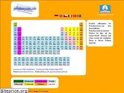 Sites similar to periodensystem.com