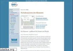 Sites similar to periodensystem.info