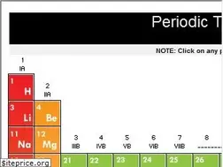 Sites similar to periodic-table.com