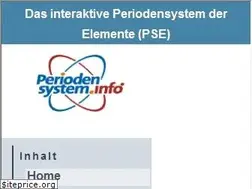 Sites similar to periodic-table.info