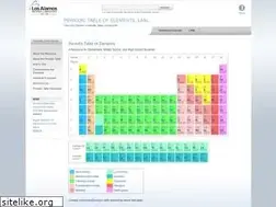 Sites similar to periodic.lanl.gov