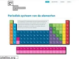 Sites similar to periodieksysteem.com