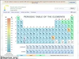 Sites similar to periodni.com