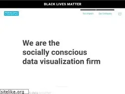 Sites similar to periscopic.com