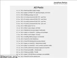 Sites similar to perkin.org.uk