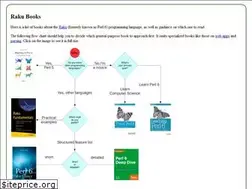Sites similar to perl6book.com