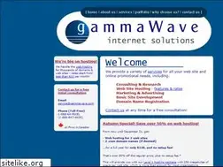 Sites similar to permissiontv.com