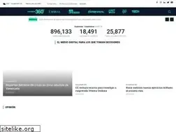 Sites similar to perspectiva.com.gt