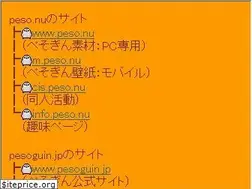 Sites similar to peso.nu