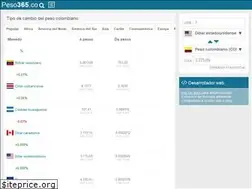 Sites similar to peso365.co