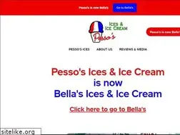 Sites similar to pessosices.com