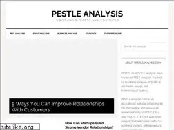 Sites similar to pestleanalysis.com
