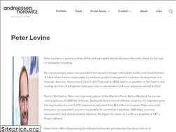Sites similar to peter.a16z.com