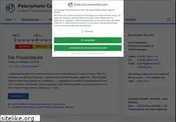 Sites similar to peterjohann-consulting.de