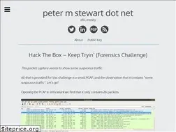 Sites similar to petermstewart.net