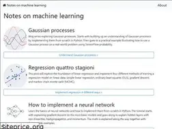 Sites similar to peterroelants.github.io