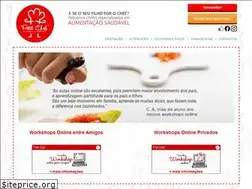 Sites similar to petitchef.pt