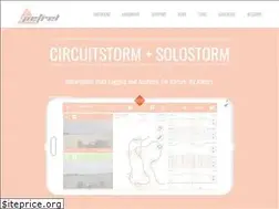Sites similar to petreldata.com