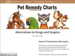 Sites similar to petremedycharts.com