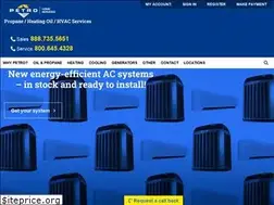 Sites similar to petro.com