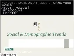 Sites similar to pewsocialtrends.org