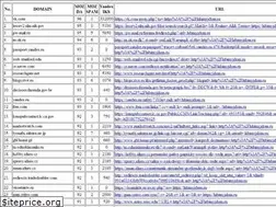 Sites similar to pharmadom.ru