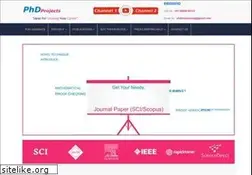 Sites similar to phdprojects.org