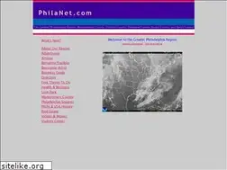 Sites similar to philanet.com