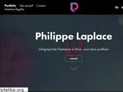 Sites similar to philippe-laplace.com