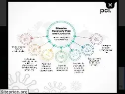 Sites similar to phillipsconsulting.net