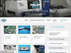 Sites similar to phillipsdminc.com