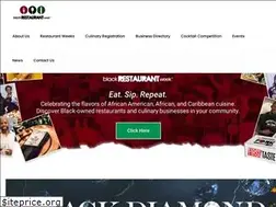 Sites similar to phillybrw.com
