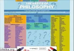 Sites similar to philosophybasics.com