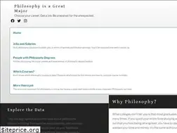 Sites similar to philosophyisagreatmajor.com