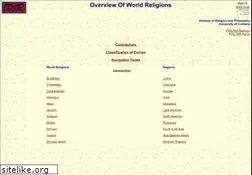 Sites similar to philtar.ac.uk