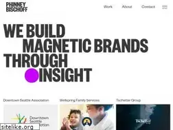 Sites similar to phinneybischoff.com