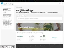 Sites similar to phoenix-az.knoji.com