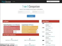 Sites similar to phonedecision.com