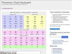 Sites similar to phonemicchart.com