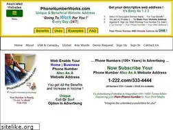 Sites similar to phonenumberworks.com