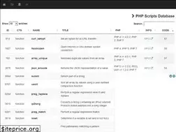 Sites similar to phpcoderweb.com