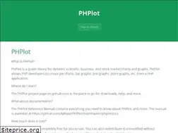 Sites similar to phplot.org