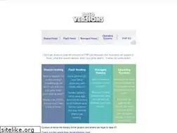 Sites similar to phpversions.info