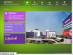 Sites similar to phukieo.net