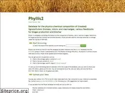Sites similar to phyllis.nl