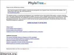 Sites similar to phylotree.org