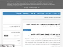 Sites similar to physicway.blogspot.com