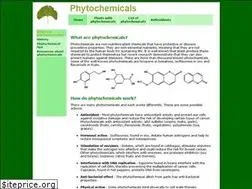 Sites similar to phytochemicals.info