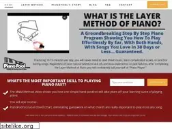 Sites similar to pianofool.com