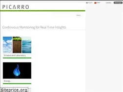 Sites similar to picarro.com